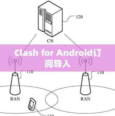 Clash for Android订阅导入