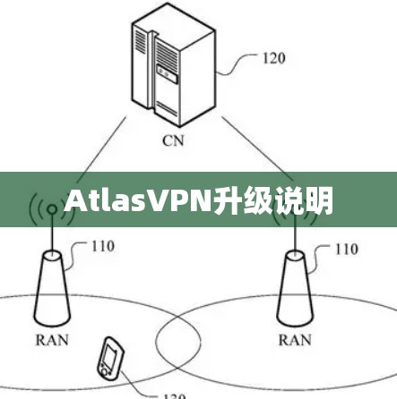 AtlasVPN升级说明 AtlasVPN升级说明